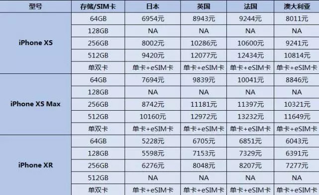 2024澳门今期开奖结果,涵盖了广泛的解释落实方法_iPhone19.360