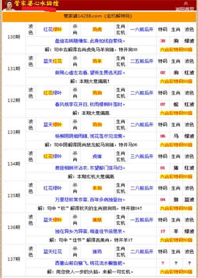 管家婆的资料一肖中特176期,合理决策评审_复刻款40.225