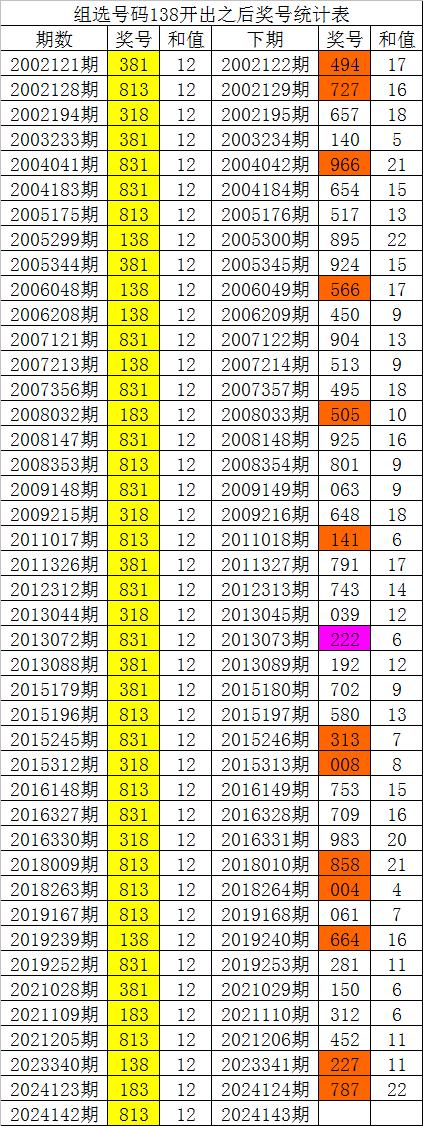 白小姐四肖四码100%准,实地评估数据策略_定制版13.883