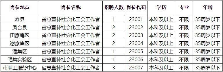 新城区农业农村局最新招聘信息概览，新城区农业农村局招聘启事，职位概览与申请指南