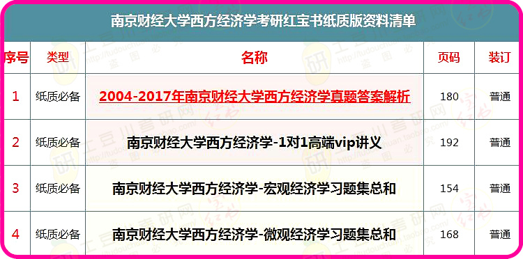 新澳天天开奖资料大全最新5,经济性方案解析_Essential16.663