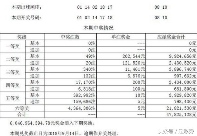 澳门开奖结果开奖记录表62期,最新热门解答落实_升级版6.33