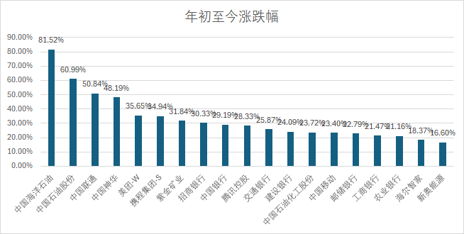 新澳最精准免费资料大全,高度协调策略执行_微型版51.951