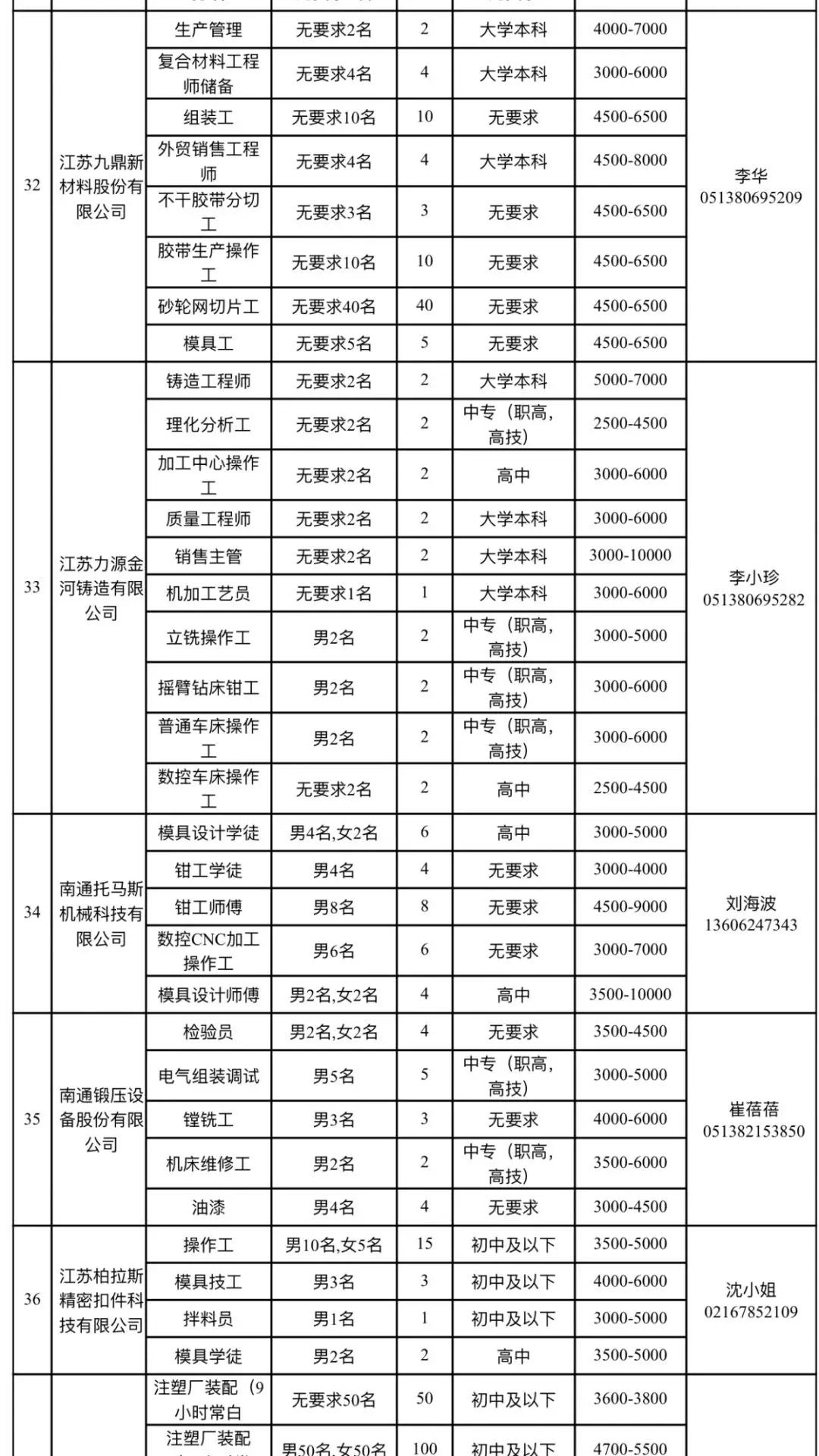 如皋市人民政府办公室最新招聘信息，如皋市人民政府办公室最新招聘启事