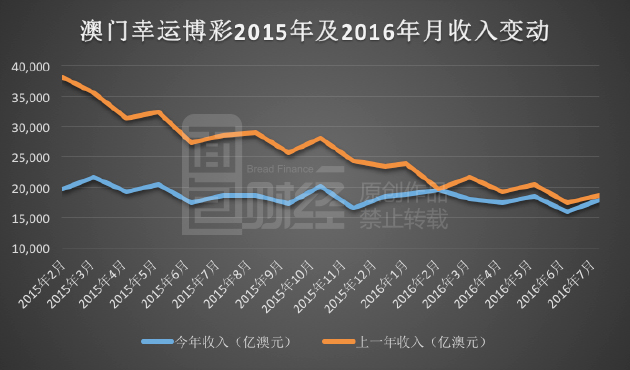 新澳门彩历史开奖结果走势图表,精细化执行设计_tool26.203