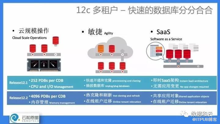 新澳内部资料精准一码,数据整合方案实施_HT31.503