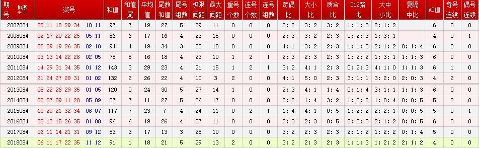 新澳今晚开奖结果查询,快速响应计划分析_精装版77.531