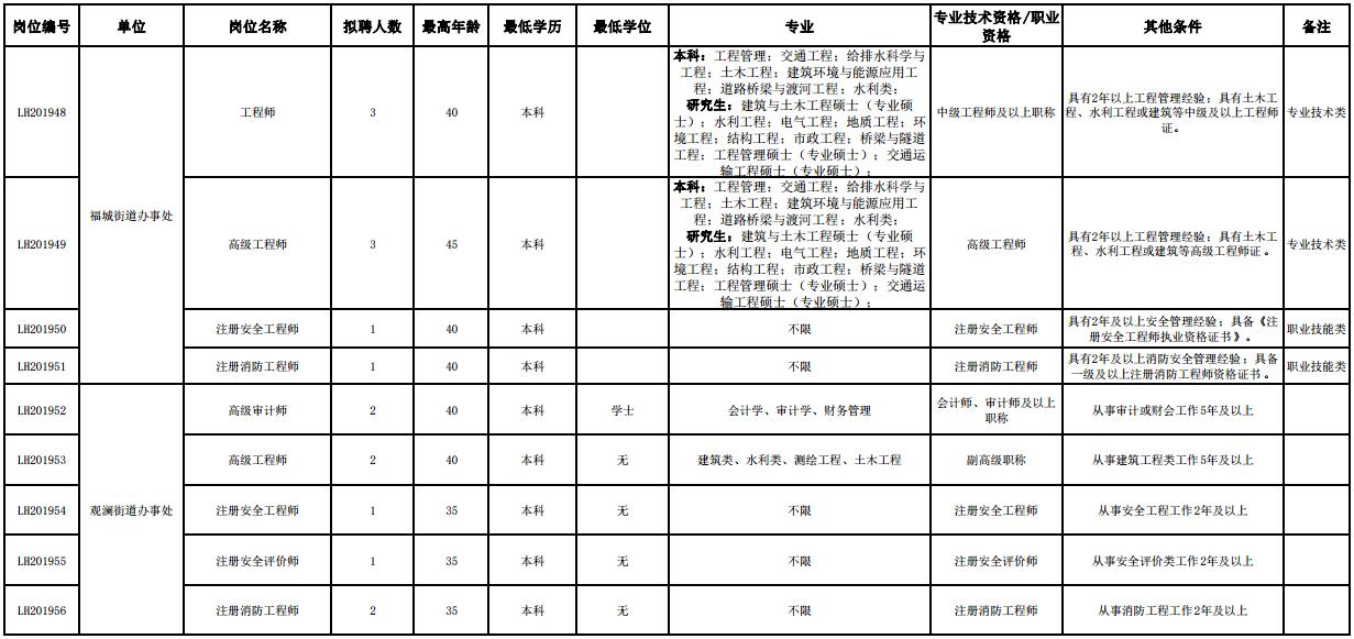 龙华街道最新招聘信息全面更新，求职者的福音来了！，龙华街道最新招聘信息大更新，求职者福音来临！