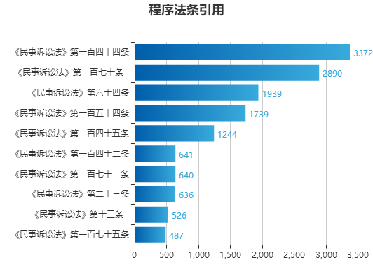 2025年澳门兔费全年资料,数据解析导向计划_精简版9.762