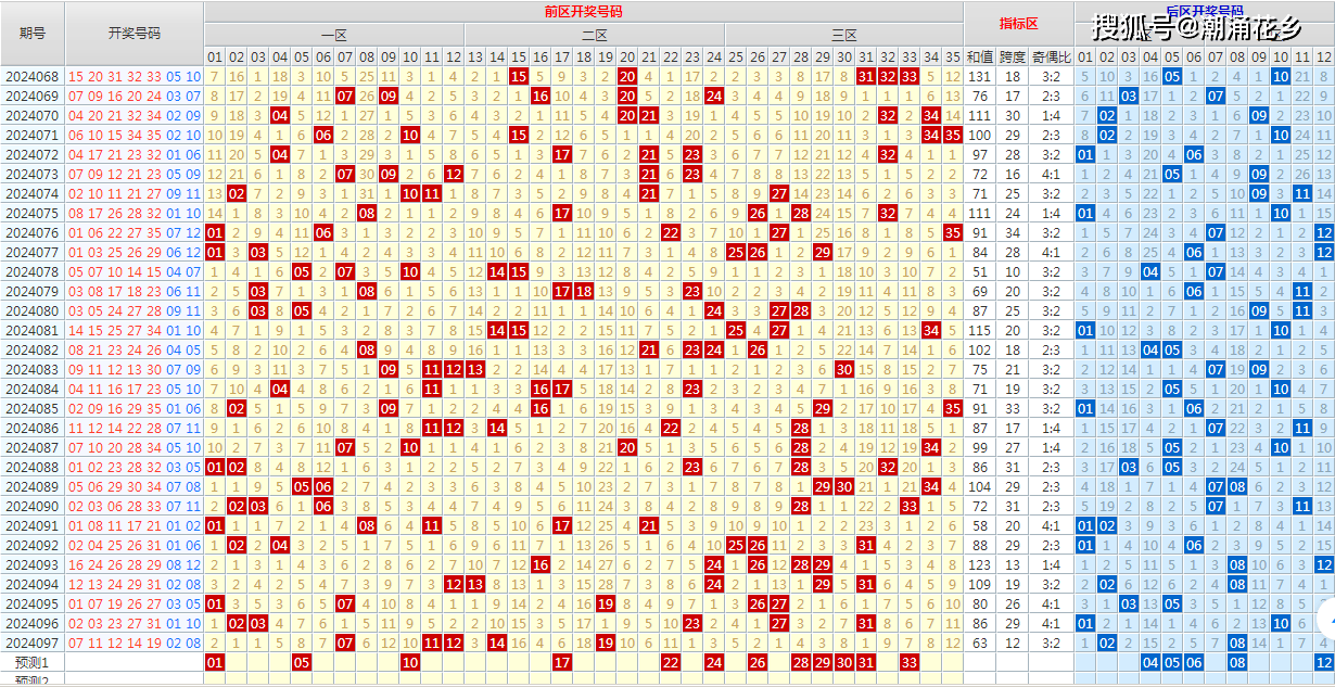 新澳门六开彩开奖结果近15期,高效计划设计_苹果31.698