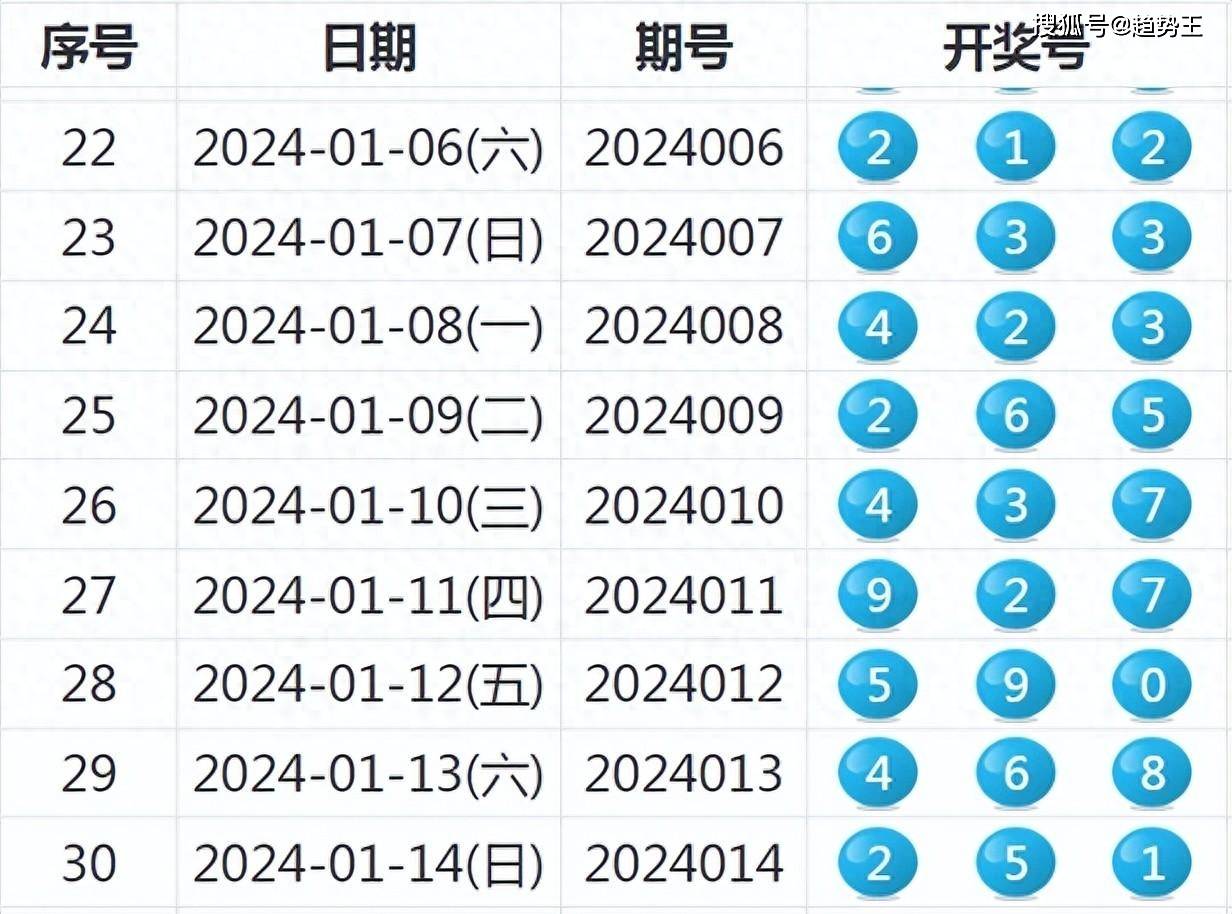 新澳门彩开奖号码今天开奖结果查询表,深度策略应用数据_soft65.163