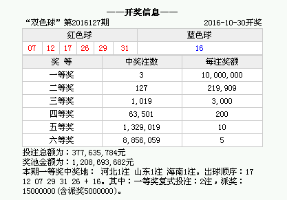 新澳门彩开奖号码今天开奖结果查询表,科技成语解析说明_复刻版49.343