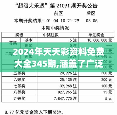 2025年正版免费天天开彩,稳定设计解析方案_经典版24.152