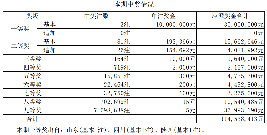 7777788888王中王开奖最新,系统分析解释定义_Tizen94.971