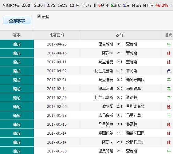 2025澳彩资料免费大全,深入执行数据应用_XR55.917