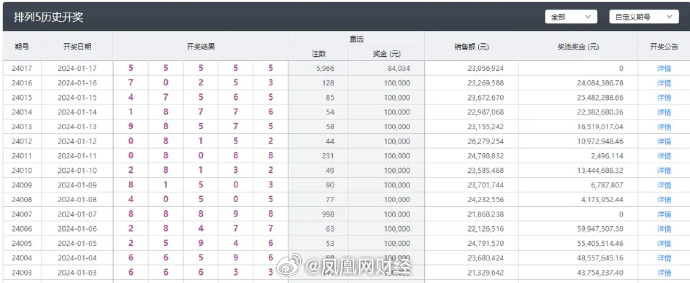 澳门六开彩天天开奖结果和查询-标题建议：