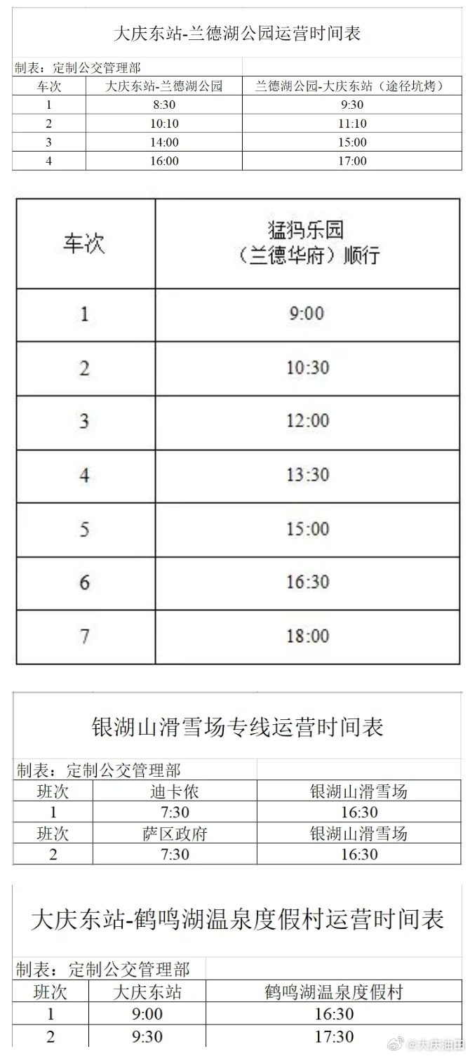 最新大庆，城市发展与未来展望，大庆最新发展动态与未来展望