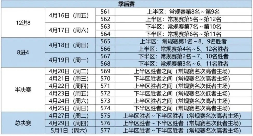 最新赛制下的竞技挑战与机遇，最新赛制下的竞技挑战与机遇解析