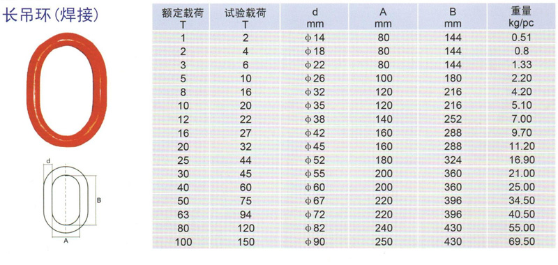 最新吊环，探索未来趋势与提升用户体验的关键要素，最新吊环，未来趋势与用户体验提升的核心要素