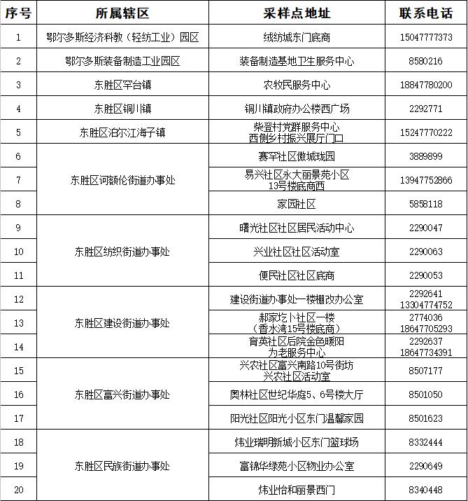 临河最新动态，探索城市发展的前沿，临河最新动态，城市前沿发展探索