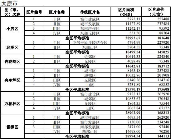 最新地价动态，深度解析市场趋势与影响因素，最新地价动态解析，市场趋势及影响因素深度探讨