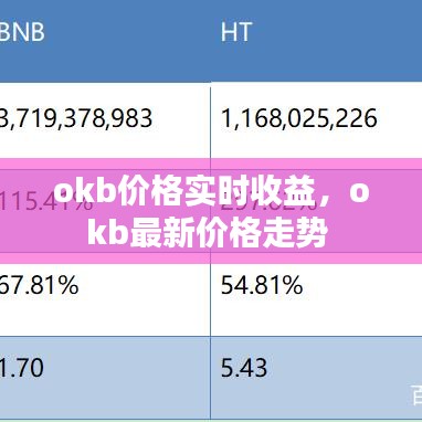 OKB最新动态，探索前沿技术，引领数字资产新纪元，OKB最新动态，引领数字资产新纪元，深入探索前沿技术