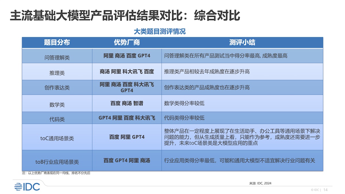 最新评估，引领潮流的变革与趋势分析，引领潮流变革，最新趋势分析与评估报告